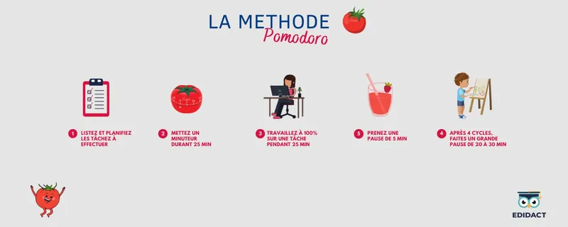 ameliorer sa concentration avec méthode pomodoro