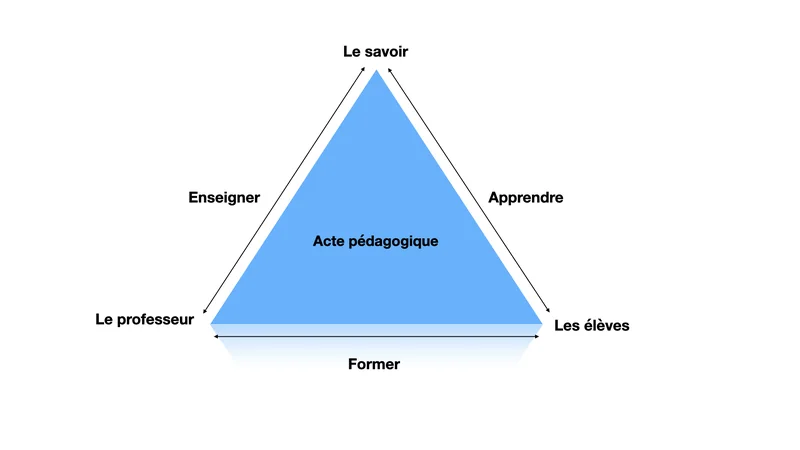 triangle-didactique
