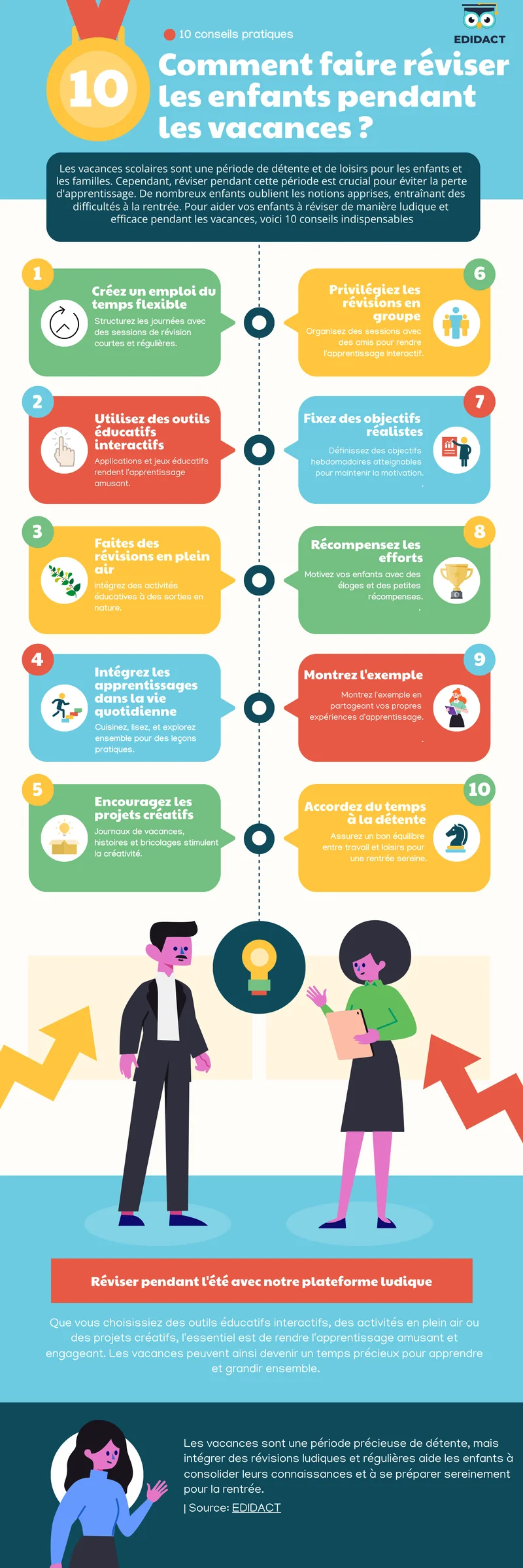 réviser pendant les vacances infographie 10 conseils