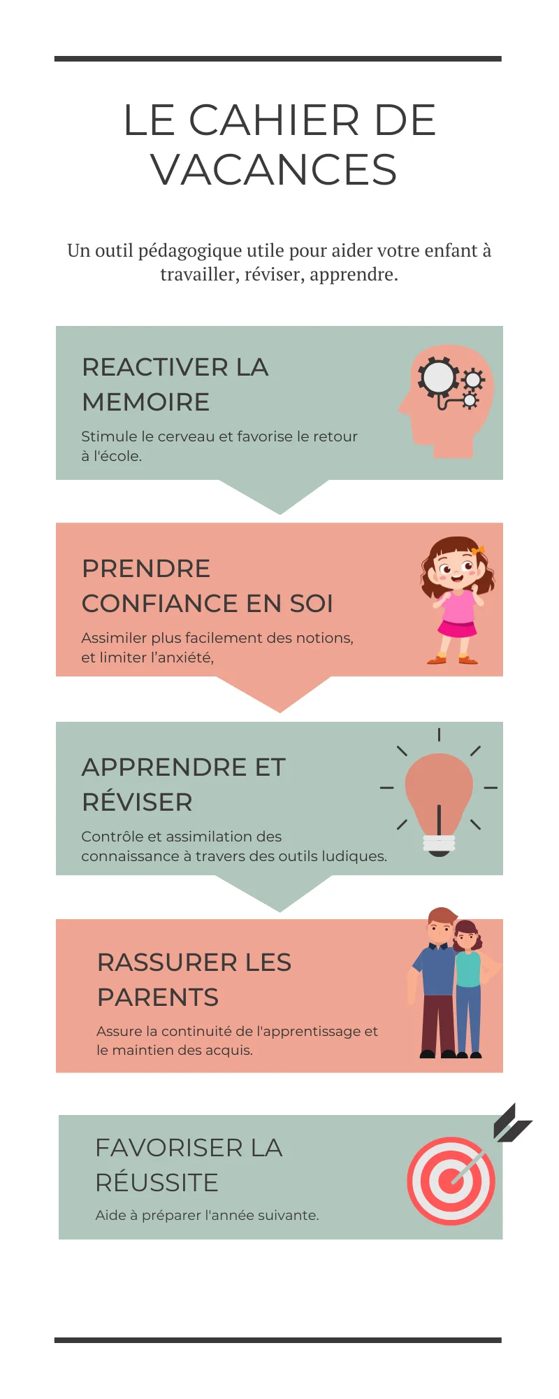 avantages cahier de vacances et cahier activités